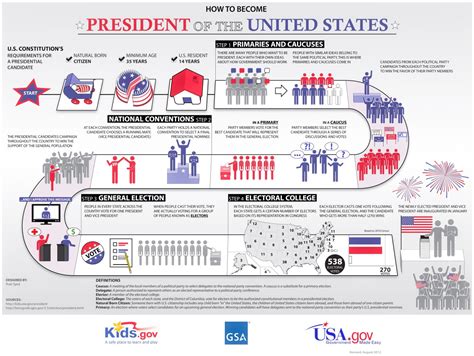 Image result for Election Process