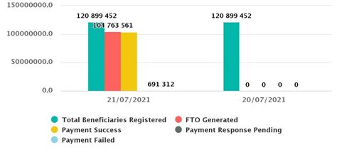 पीएम किसान निधि: 27 लाख किसानों के खाते में ट्रांजैक्शन फेल, जानिए क्या ...