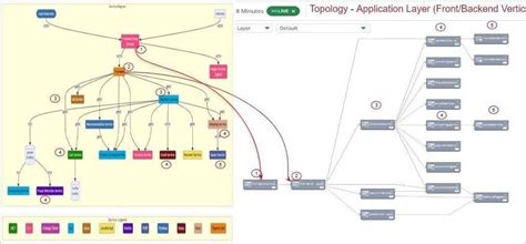 Image result for DX Operational Observability App Android