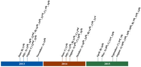 Remote Sensing of Complex Permittivity and Penetration Depth of Soils ...