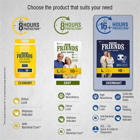 Friends Overnight Adult Diapers - Tape Style | Friends Diaper