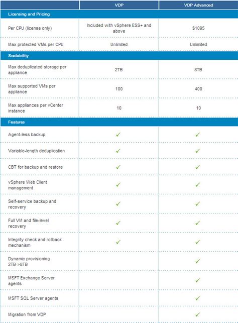 Image result for vSphere Data Protection