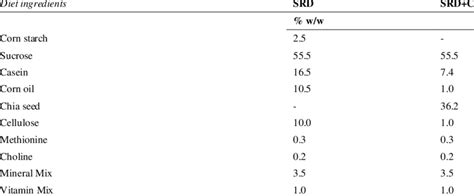 Image result for SRD Powder Method
