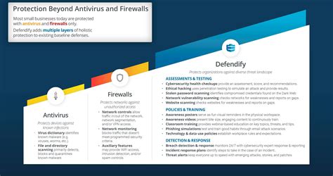 Defendify Reviews, Prices & Ratings | GetApp UK 2024