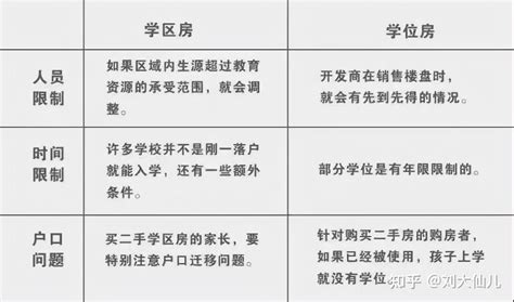 2022龙华区学位申请学区房使用授权书下载入口及说明-深圳办事易-深圳本地宝