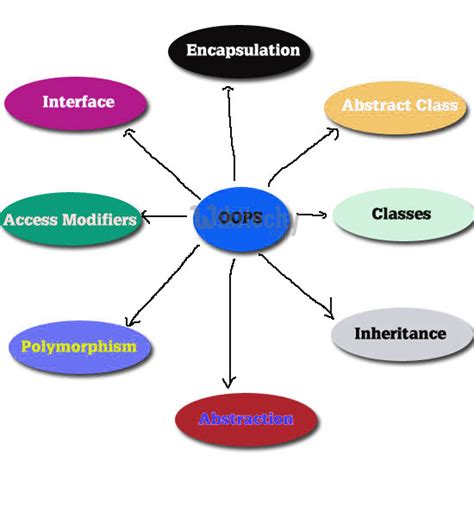 Image result for Class and Object in Python