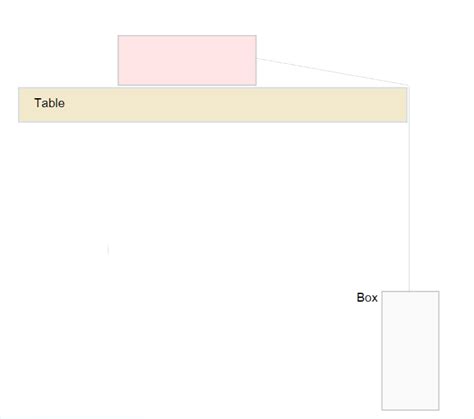 Image result for Table Box Graph