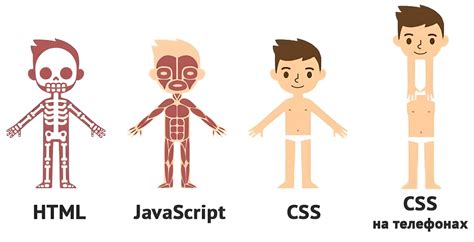 Image result for Programming JavaScript Ukraine
