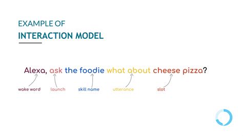 Internet of Things Alexa Example 的图像结果