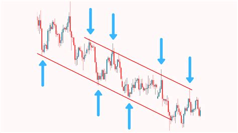 Image result for Price Channel Pattern
