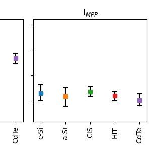 Image result for Electrical Engineering Relative Error