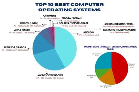 Computer Operating Models 的图像结果