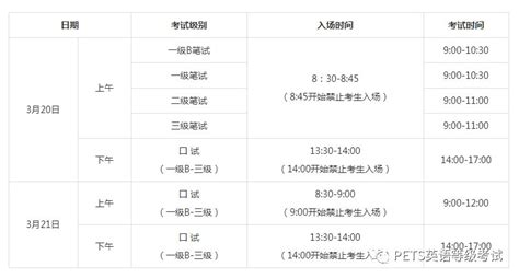 2022年广东成人学士学位外语考试时间已定！5月15日开考！ - 知乎