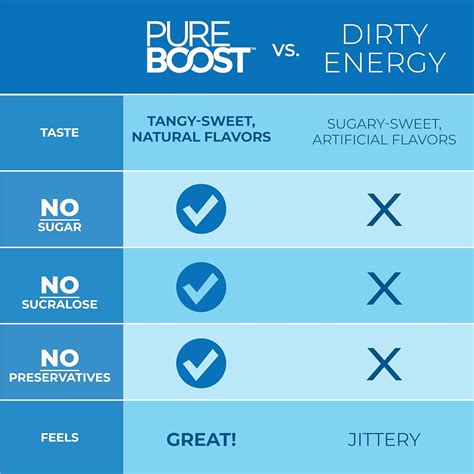 Buy Pureboost Immune Clean Energy Drink Mix: Immunity Supplement with ...