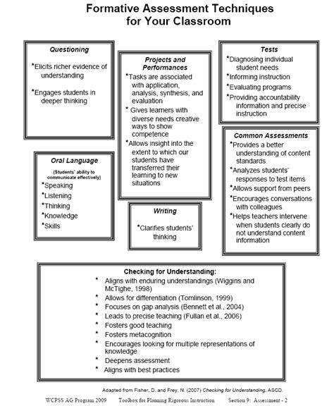 Image result for Steps in Formative Assessment