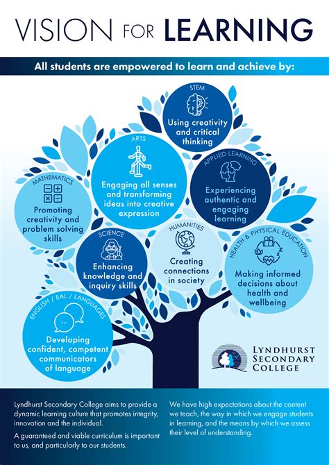 Image result for Vision Learning