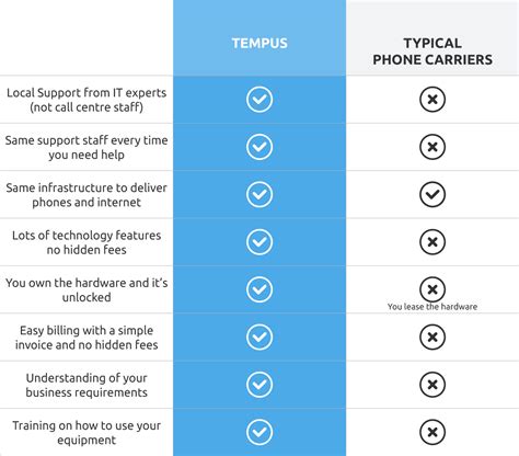 Business Phone Plans | Australia | Tempus Innovative Solutions