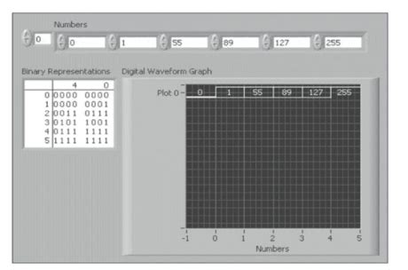Image result for Create LabVIEW Digital Waveform