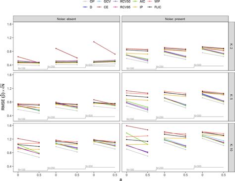 Image result for Nested Loop Plot Tim Morris