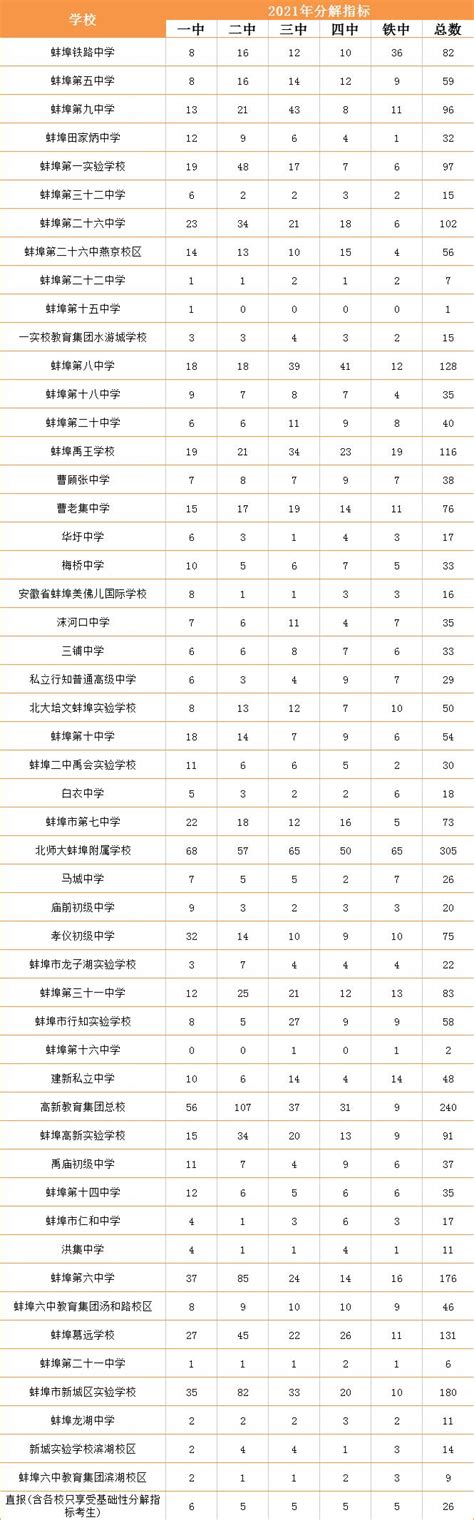 蚌埠中考成绩公布时间2024年时间表