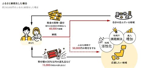 Image result for About GDP Basic Things