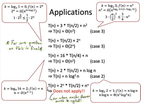Master Theorem Tutorial 的图像结果