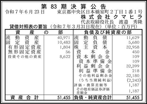 Image result for Insertion Sort Algorithm Diagram Block