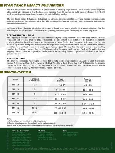 Ball Mills - Impact Pulverizing Mills Manufacturer from Chennai