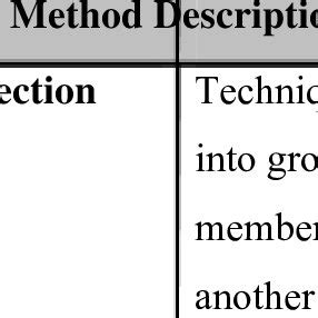 Compound Selection Statistics 的图像结果