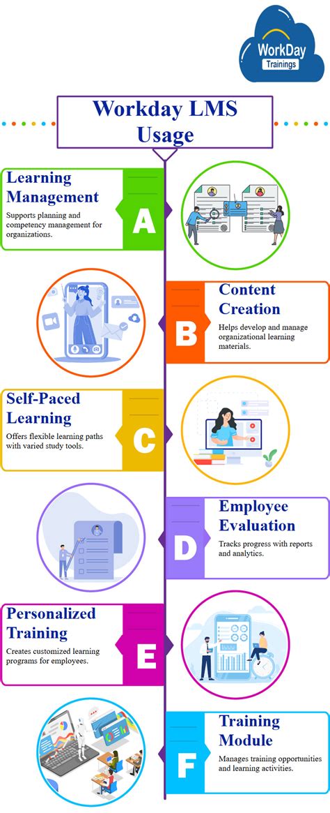 Workday Learning LMS 的图像结果