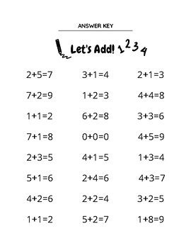 Image result for Add Single Digit