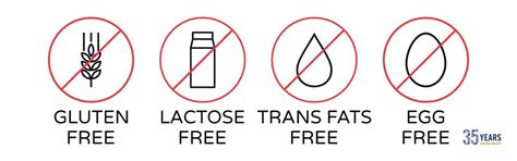 Food Allergen Testing | Eurofins Lab India
