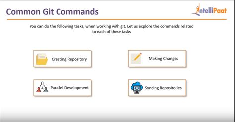 Image result for DevOps Command