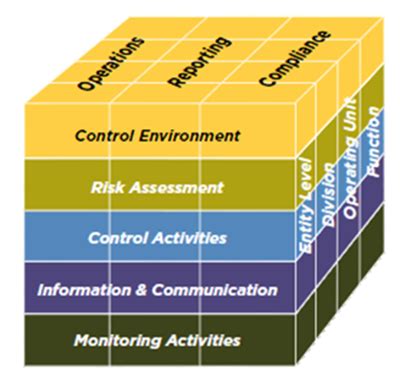 Image result for Control Framework