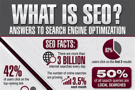 Image result for SEO Overview