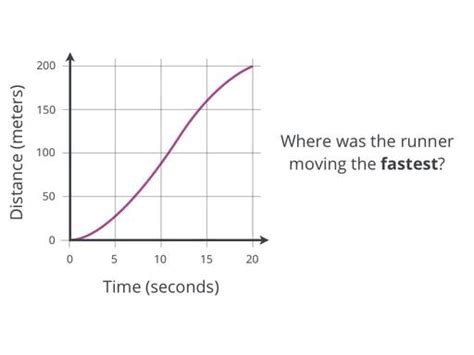 Image result for How Do You Read a Graph