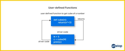 What Are Prototype in C Language 的图像结果