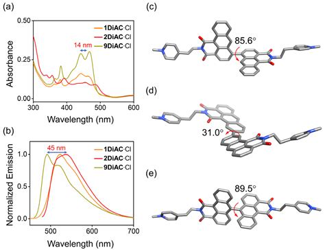 Fluorescent Molecular Rotors Based on Hinged Anthracene Carboxyimides