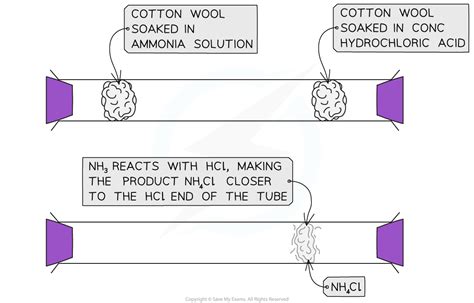 Diffuson Formula Chemistry 的图像结果