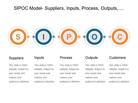 Image result for SIPOC Tutorial