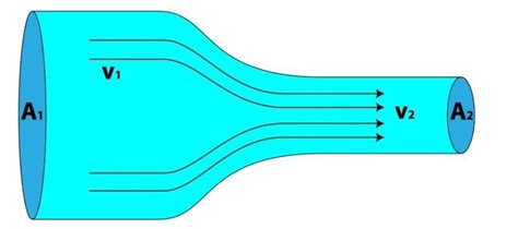 Continuity Equation Explained 的图像结果