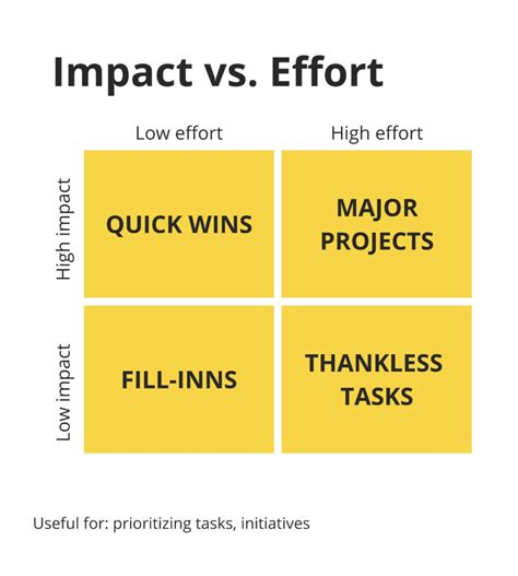 Image result for Priorization Matrix