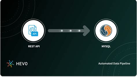 Image result for Rest API for MySQL Datbase