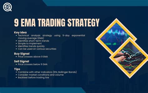 How to Trade Using EMA 的图像结果