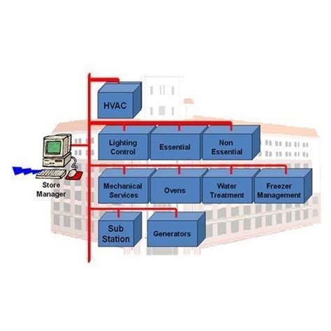 Building Management Control System 的图像结果