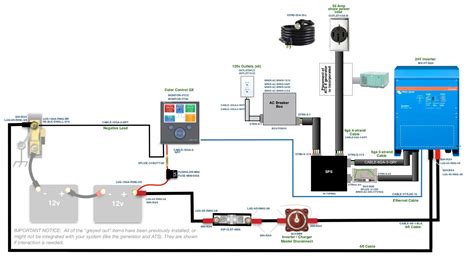 Image result for Inverter Installation