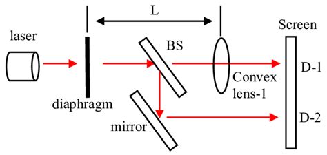 Interference From Two Slits vs One Slit 的图像结果