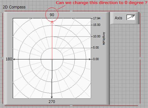 Image result for 2D Compass LabVIEW