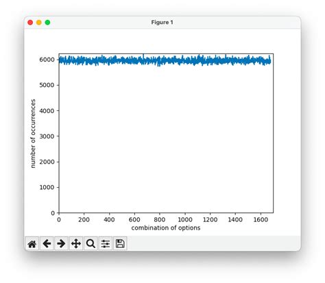 Image result for Python Combinations