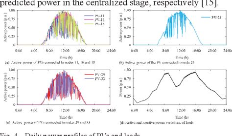 Image result for Interval Optimization Io Method